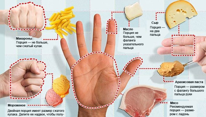 Какие продукты измеряют пальцами?